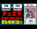 デュエマ 買取相場《96枚/1日》｜4月9日 ＜20円以上騰落＞ #デュエルマスターズ #愛感謝祭ヒロインBEST #ジャシンインザシェル