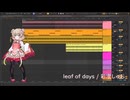 leaf of days / 彩澄しゅお