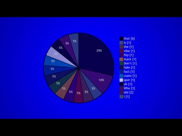 マーメイド / 音街ウナ & Yi Xi