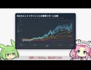 【FX手法検証】50%の確率でMACDは勝てる！【VOICEVOX】