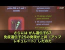 乳児に三種混合・ポリオ・ヒブワクチン接種後…アレルギー33遺伝子・喘息66遺伝子・がん67遺伝子が一気に活性化！2008年スウェーデン研究の衝撃