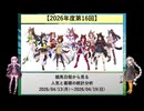 【2026年度第16回】競馬日程から見る人気と着順の統計分析【VOICEROID解説】