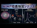 WIMP暗黒物質と天の川ハロー20 GeVガンマ線超過：観測矛盾を説明する“共鳴対消滅”シナリオ