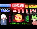【バイオハザード レクイエム】でも落ちるんでしょ～？