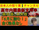 【高市内閣支持率（JNN・NHK）】71.5％の高支持率が出てマスゴミ涙目「６月には日本が詰む！」と煽ったTBSの努力も灰燼と帰す支持率に左派な絶叫し重箱の隅をつつきだす哀れ