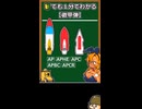 １分でわかる「徹甲弾」