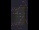 【歌ってみた】1000年生きてる／いよわ 様