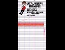 UTAUで調声！初期Mii君！『歪なわけ、教えてあげる/いろは苹果様』