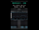 【毎日ボカロカバー】2日目「グリーンライツ・セレナーデ」