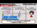 【ずんだもん】ゆっくりMovieMakerの導入方法解説!