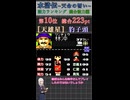 【豹子頭】林冲の能力　水滸伝~天命の誓い~のステータスを解説