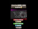 中毒性Max！だんだん出来上がる『scorn』#ボカロ#重音テト