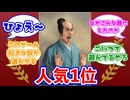 「信長の野望」武将人気投票、とんでもない武将が1位になってしまうことに対するみんなの反応集
