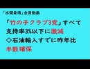 第1113回『「竹の子クラブ3党」すべて支持率3%以下に激減◇石油輸入すでに昨年比半数確保』【「水間条項」会員動画
