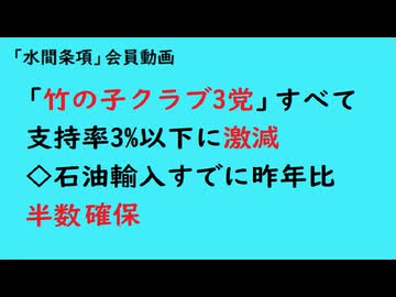 第1113回『「竹の子クラブ3党」すべて支持率3%以下に激減◇石油輸入すでに昨年比半数確保』【「水間条項」会員動画