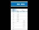 地元民の選ぶ！JR西日本岡山支社の珍しい行き先３選(岡山以東編)