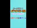 【GT7】GT7でサッカー選手権やってみた♡