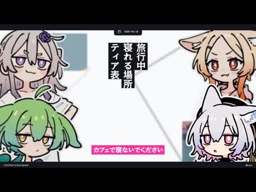 【日記】旅行中寝れる場所ティア表