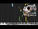 モンスターストライク 神曲耳コピアレンジメドレー