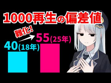 1000再生の壁、高くなってない？【VOICEROID解説】