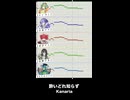 【歌ってもらった】酔いどれ知らず - Kanaria