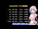 【パワプロ2024-2025マイライフ】(#09)爆発炎上？しずくちゃん【結月ゆかり実況プレイ】