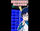 成田空港6時台のLCCの乗る方法・千葉都市モノレール＃03【千葉湊音《ちばみなと》シリーズ】