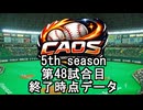 CAOSリーグ　5th season 48試合終了データ