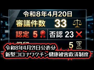 ◆令和8年4月21日公表分 新型コロナワクチン健康被害救済制度 審議結果