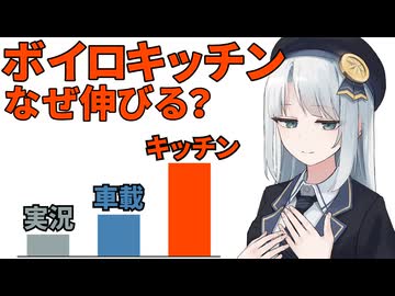 ボイロキッチンが「美味しい」理由～再生数中央値1200の謎～【VOICEROID解説】
