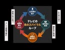 なぜテレビ離れが急増しているのか？