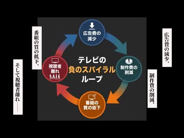 なぜテレビ離れが急増しているのか？