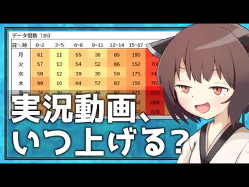 ボイロ実況、いつ上げるべき？①【VOICEROID解説】【きりたんのボイロ動画研究所】#2