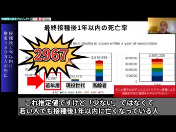 衝撃! コロナワクチン【全日本人必見】情報開示請求の結果が論文に！　荒川央 分子腫瘍学研究所 (ミラノ)