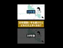 10年間「歌ってみた」を続けたらどれくらい上手くなるのか？