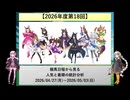 【2026年度第18回】競馬日程から見る人気と着順の統計分析【VOICEROID解説】