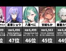 【VTuber同接ランキング】最大同時接続数！2026/04/26 1位～100位！マリン・緑仙・スバル！スマブラ＆トモコレ祭！