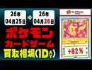 《263点/1日｜ポケカ｜4月26日》＜200円以上騰落＞ 買取相場 #ポケモンカード