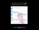 USTXでITAコーパスつくるよ動画　EMOTION021-030