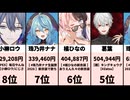 【集計日時: 2026/04/26】VTuberスパチャ激戦！衝撃の獲得金額ランキングTOP100！