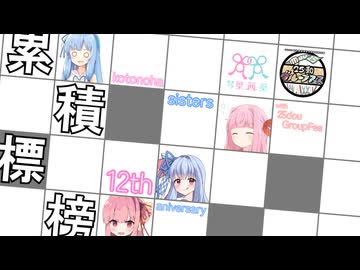 累積標榜【琴葉姉妹誕生祭2026】