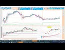 2026-04-28 日経２２５先物デイトレプラニング  前日レンジ内では逆張り狙い、６１０００円付近で戻り売り、５日ＭＡ・日足＋１σで押し目買い、抜けた方へ追随