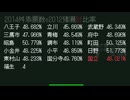 2014年都知事選挙48％の真実！？パート2