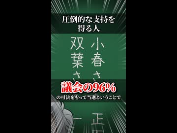 【小春六花】圧倒的な支持を得る人【ソフトウェアトーク劇場】