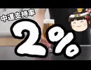 中道改革連合、支持率2％・・・
