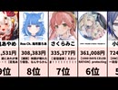 【激動】VTuberスパチャランキング！驚異の250万超え！【2026/04/27 22:00】