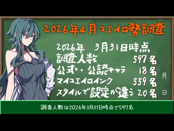 【2026年4月版】597名のCOEIROINKキャラクタープロフィール調査報告【ユーザーモデル応援祭_2026春】