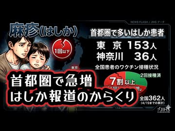 ◆首都圏で急増、東京１５３人・神奈川３６人…はしか報道のからくり