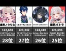 【VTuber】速報！2026/04/28集計・TOP100再生数ランキング！