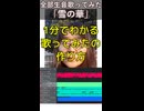 【インスタTiktok各2万再生超】1分でわかる全音生音歌ってみたの作り方「雪の華」(中島美嘉)【48歳シンガーソングライター鈴根らい】
